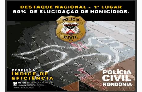 Apenas 37% dos homicídios no Brasil foram esclarecidos; Rondônia é destaque com 90% de esclarecimentos